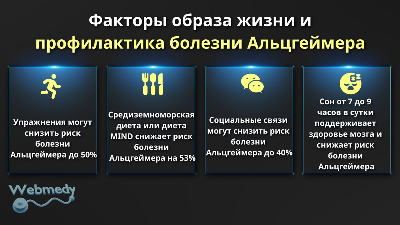 Раскрытие секретов болезни Альцгеймера: могут ли эти простые советы по  профилактике остановить болезнь Альцгеймера?