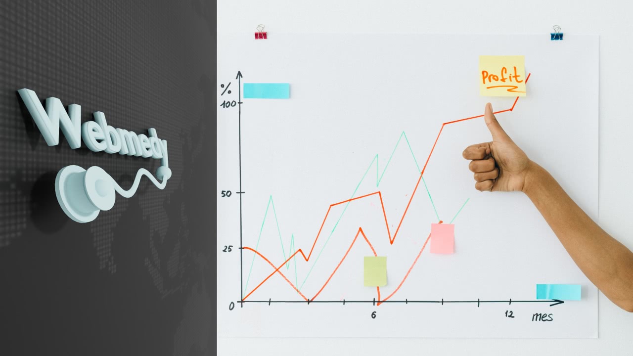 Practice Profitability